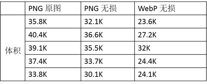WebP、PNG對比