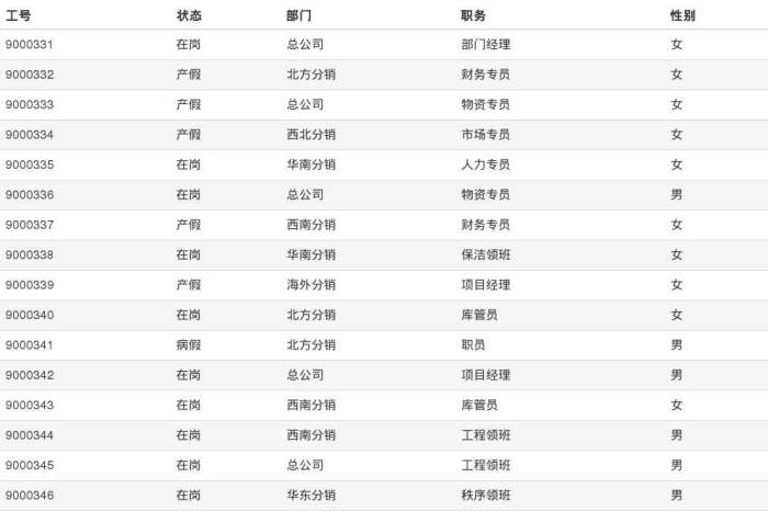 表格
