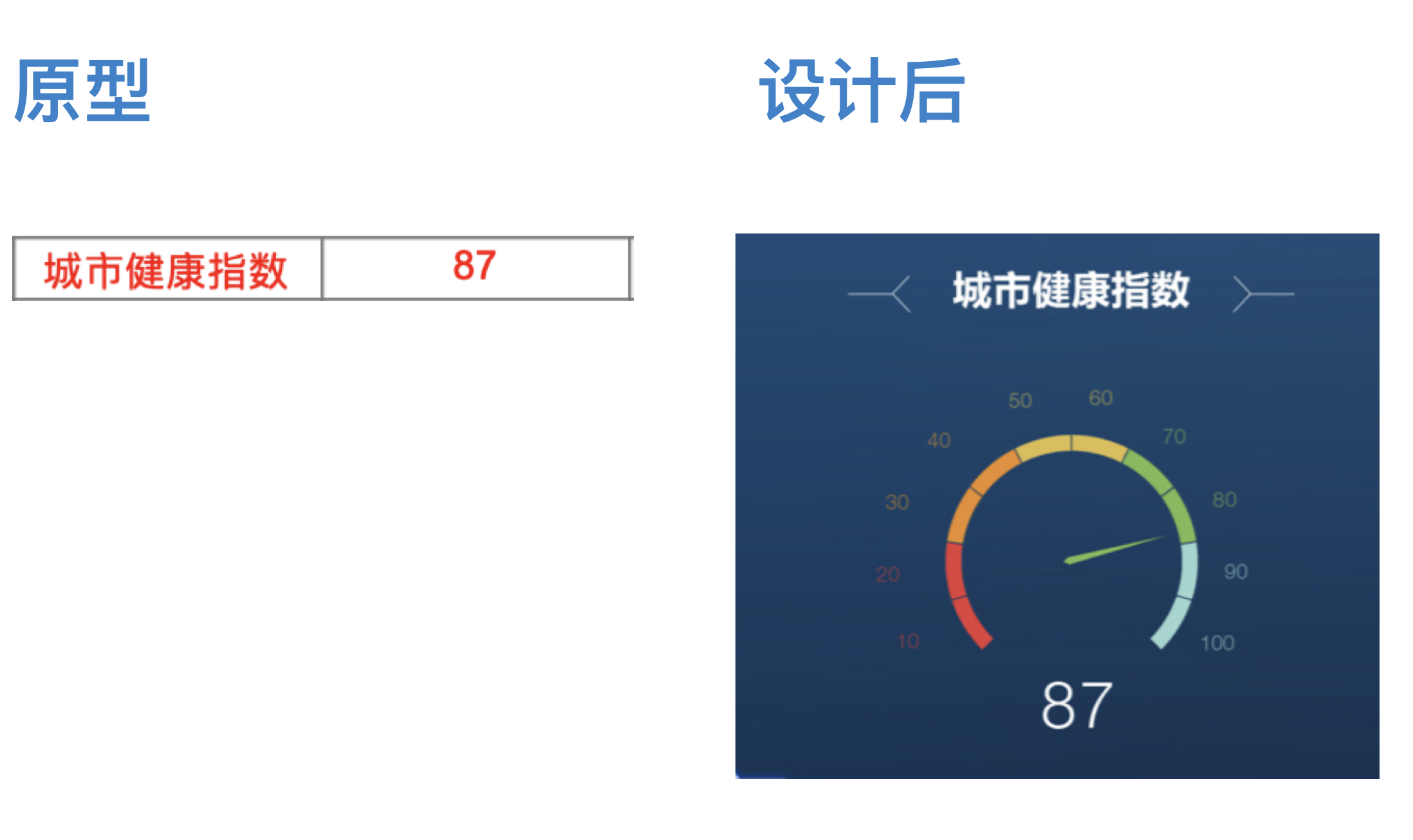 大數(shù)據(jù)UI數(shù)據(jù)表達.png